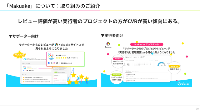 「レビュー評価が高い実行者のプロジェクトのCVR傾向