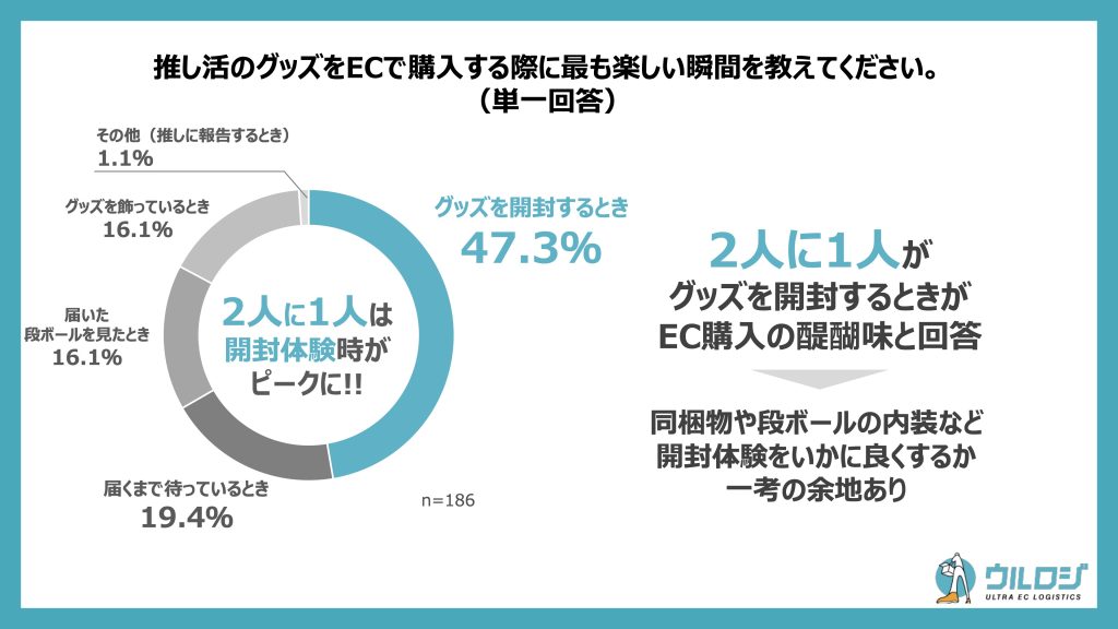購入する際の楽しい瞬間
