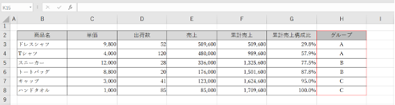 累計売上構成比を元にグループ分けを行う