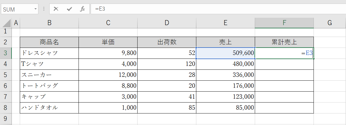 一番上の売上と累計売上は同じ数値になるため、F3に『=E3』と入力する