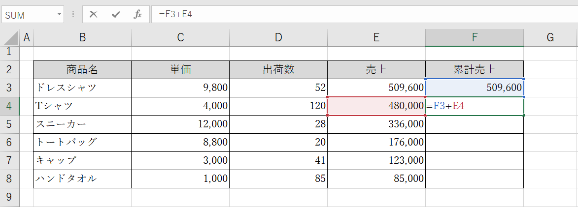F4に『=F3+E4』と入力して、ドレスシャツとTシャツの売上の合計値を出す