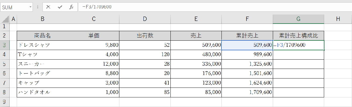 G3に『=F3/(累計売上の一番下の数字)』と入力する