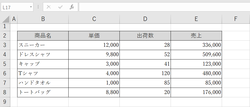 商品名・単価・出荷数・売上の項目を作り、値を入力