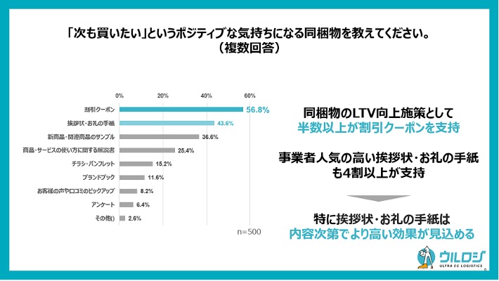 ユーザーがポジティブな気持ちになる同梱物