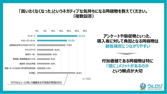 ユーザーがネガティブな気持ちになる同梱物