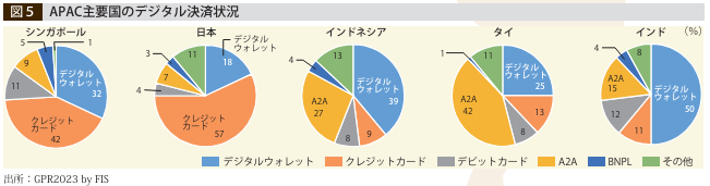 一般財団法人北陸経済研究所「APAC主要国のデジタル決済事情」