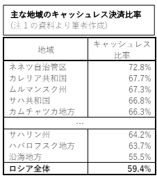 北海道「海外駐在員現地レポート・北海道銀行ウラジオストク駐在員事務所」