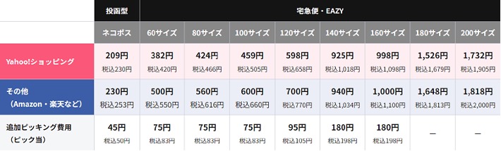 ヤマト運輸「Yahoo!ストア向け フルフィルメントサービス」料金表