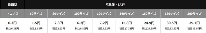 ヤマト運輸「Yahoo!ストア向け フルフィルメントサービス」料金表