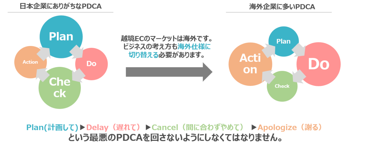 越境ECで成功するために重要な考え方