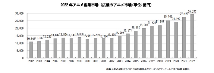 一般社団法人日本動画協会