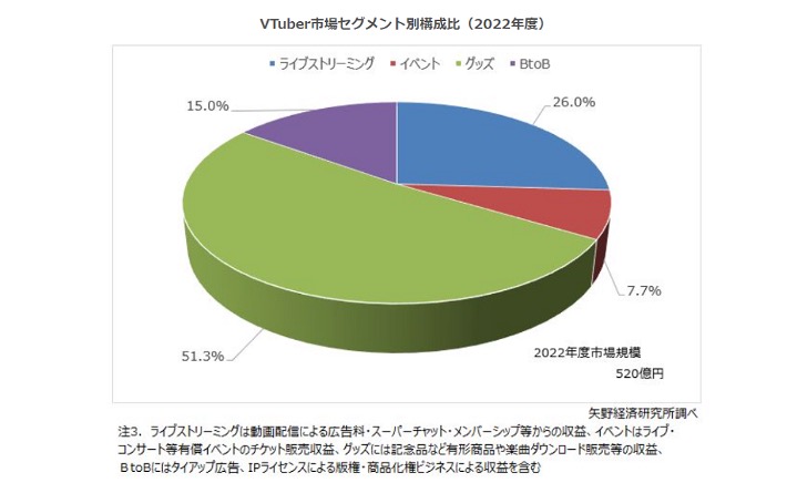 矢野経済研究所