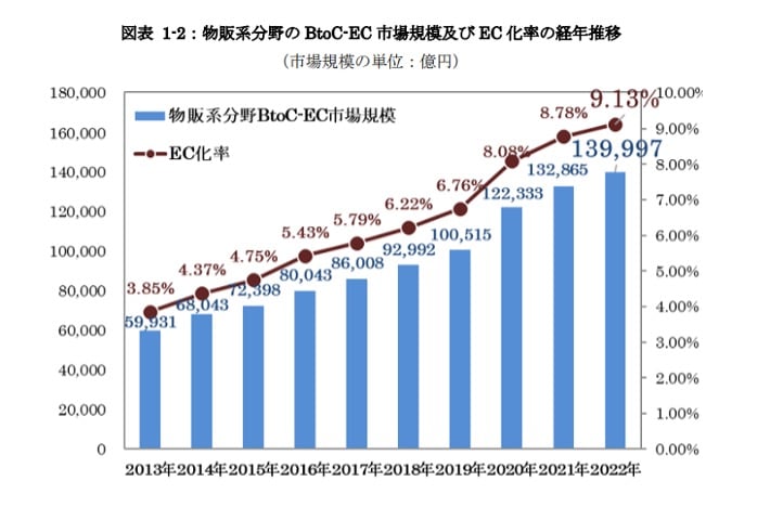 個人事業主がネットショップを開業して儲かるのか