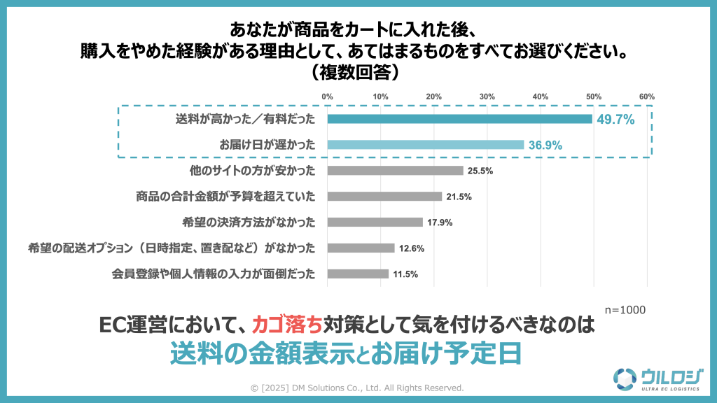 購入をやめた理由について