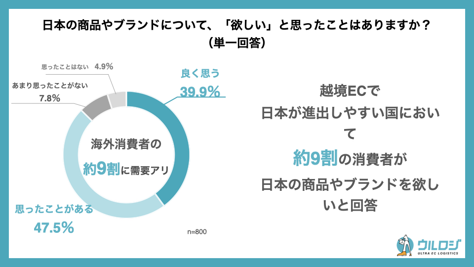 海外から見る日本のブランドについて