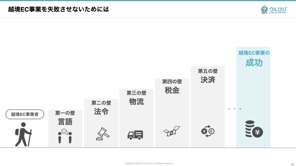 言語・法令・物流・税金・決済の5つの壁