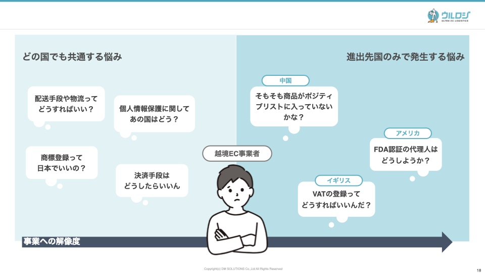 越境ECにかかる業務を全て一人で行うのは難しい