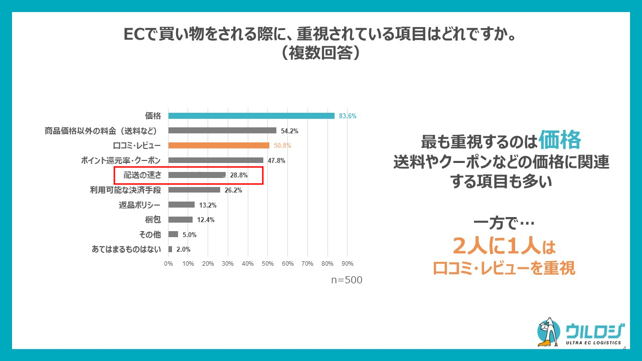 迅速な対応が求められる