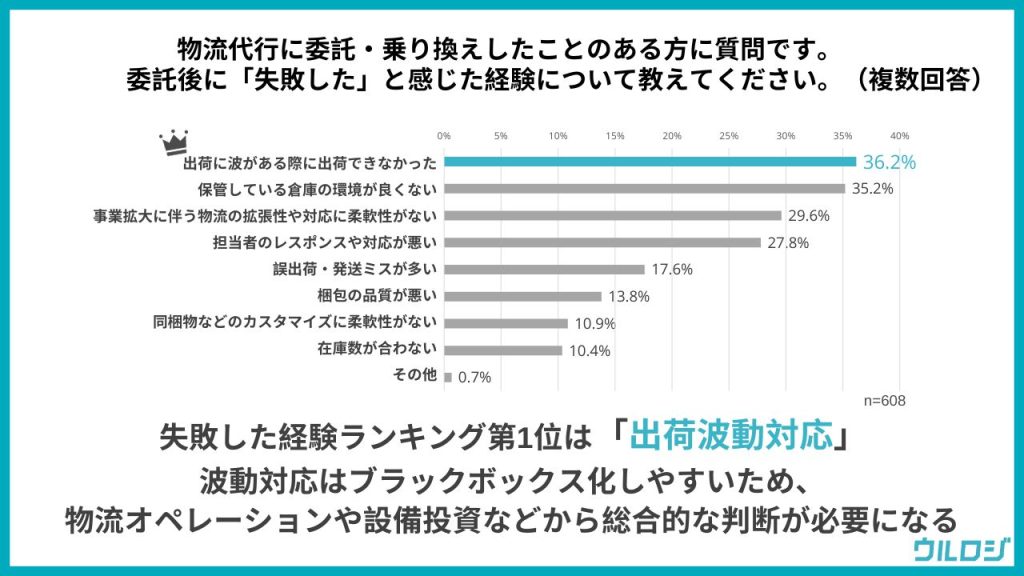 独自コンテンツの委託失敗理由