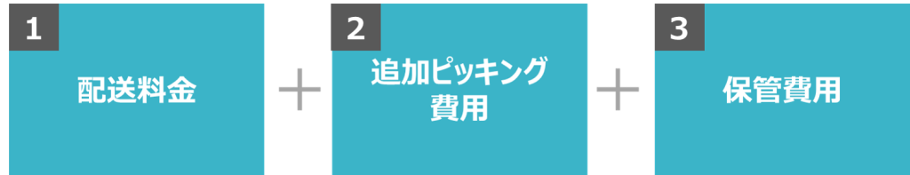 配送業務委託の費用