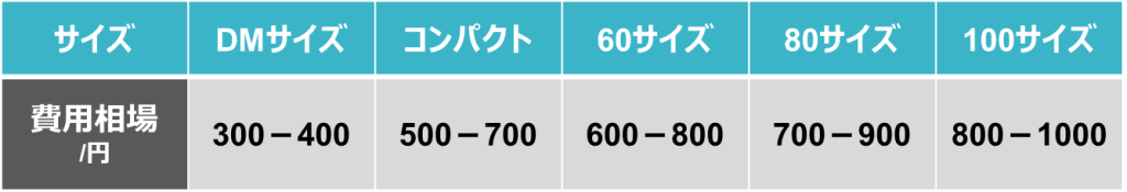 サイズ別の料金表