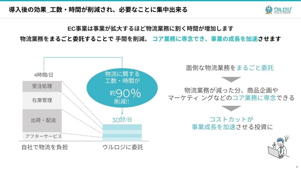 ウルロジに物流業務を委託することでコア業務に集中できるようになる