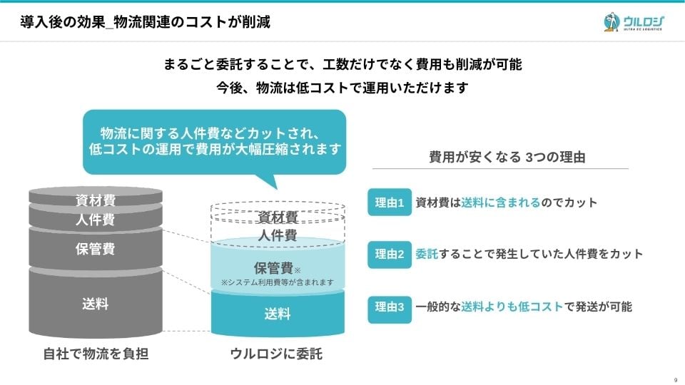 ウルロジに物流業務を委託することで業務効率化・コスト削減ができる