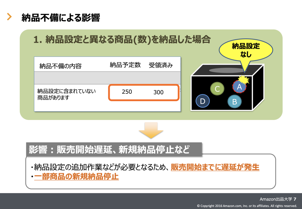 納品不備による影響