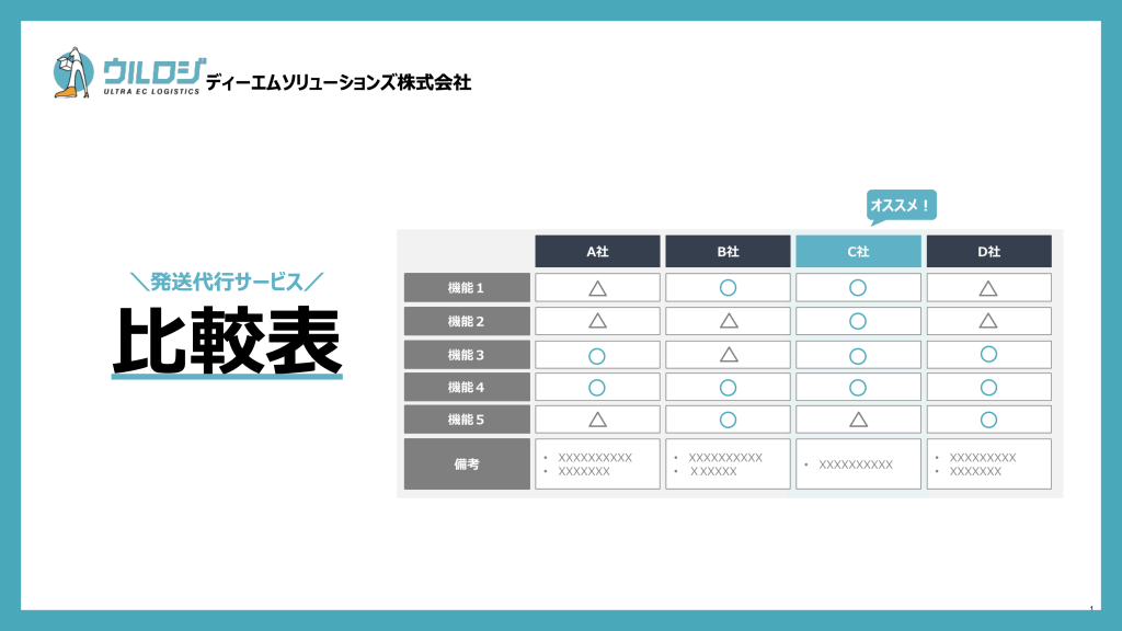 発送代行の比較表について