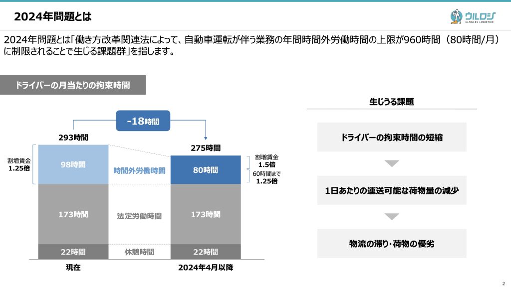 2024年問題の詳細