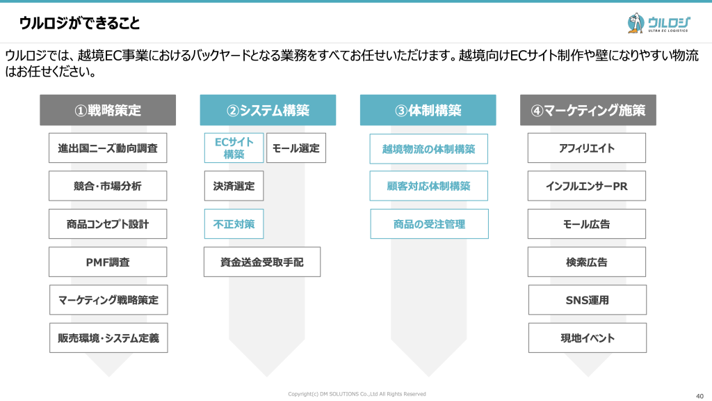 ウルロジの対応可能範囲