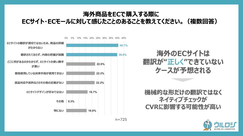 日本製品の表示問題について