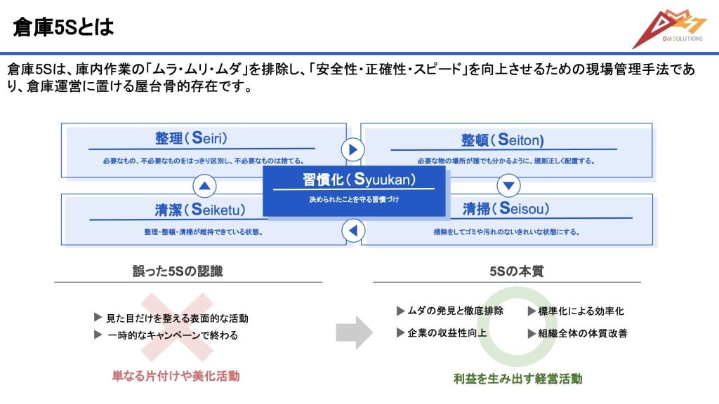 5Sとはなにか