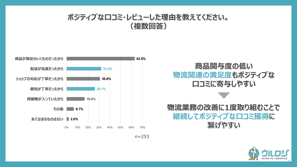 ネガティブな口コミの理由について