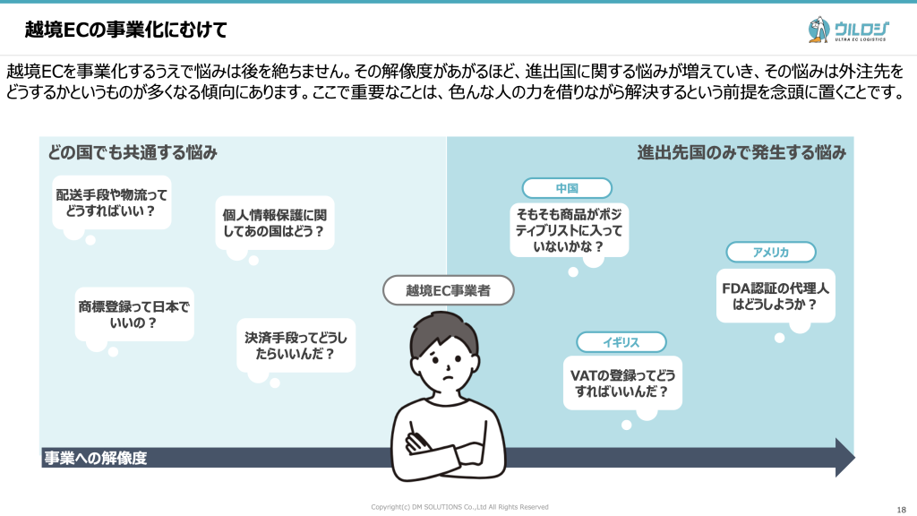 発送代行を利用するべき点について