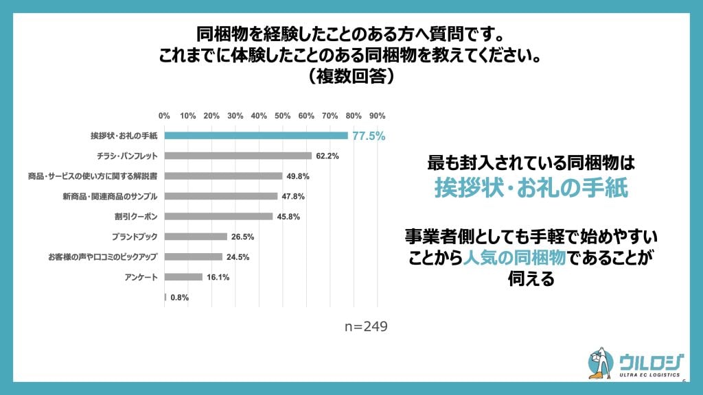 良好な同梱物の調査結果