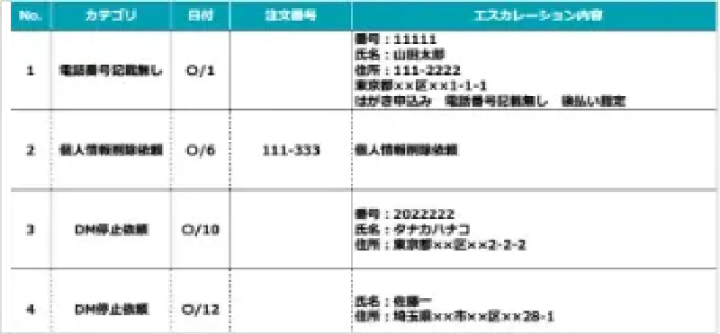 月次報告
